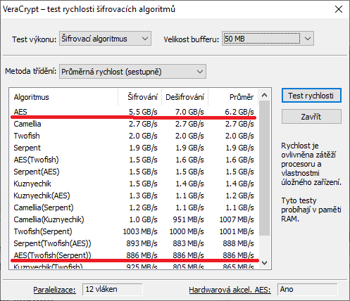 VeraCrypt - test výkonu