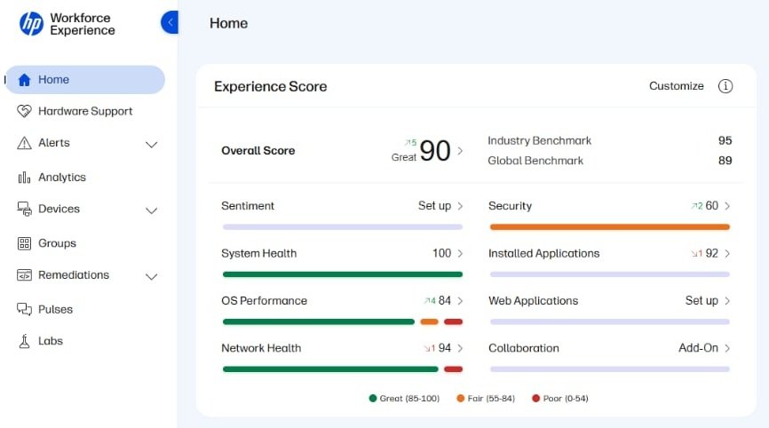 HP Workforce Experience přehled