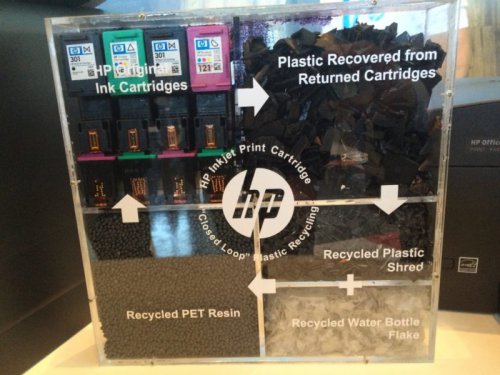 Program vrácení a recyklace spotřebního materiálu HP
