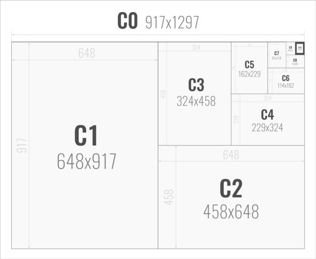 Formát papíru řady C