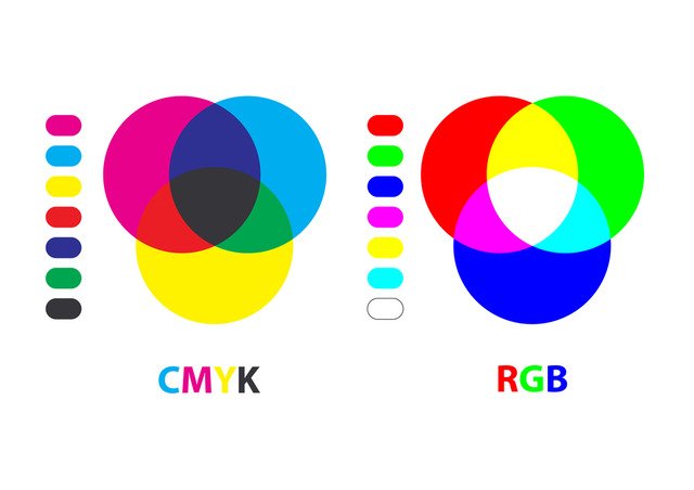 CMYK vs RGB