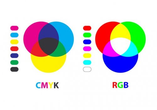 Jaké jsou rozdíly mezi RGB, CMYK a Pantone?